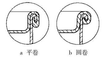 金屬包裝容器封口方式分析