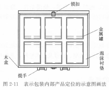 金屬包裝設(shè)計與制造 金屬容器的標(biāo)準(zhǔn)化設(shè)計 中國鋼桶包裝網(wǎng)