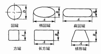 金屬包裝容器結構設計 中國鋼桶包裝網